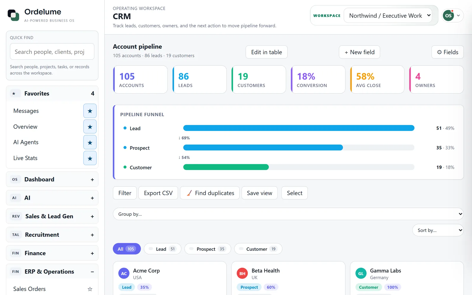 The Ordelume CRM: a pipeline funnel and account cards, each with an owner and a next step
