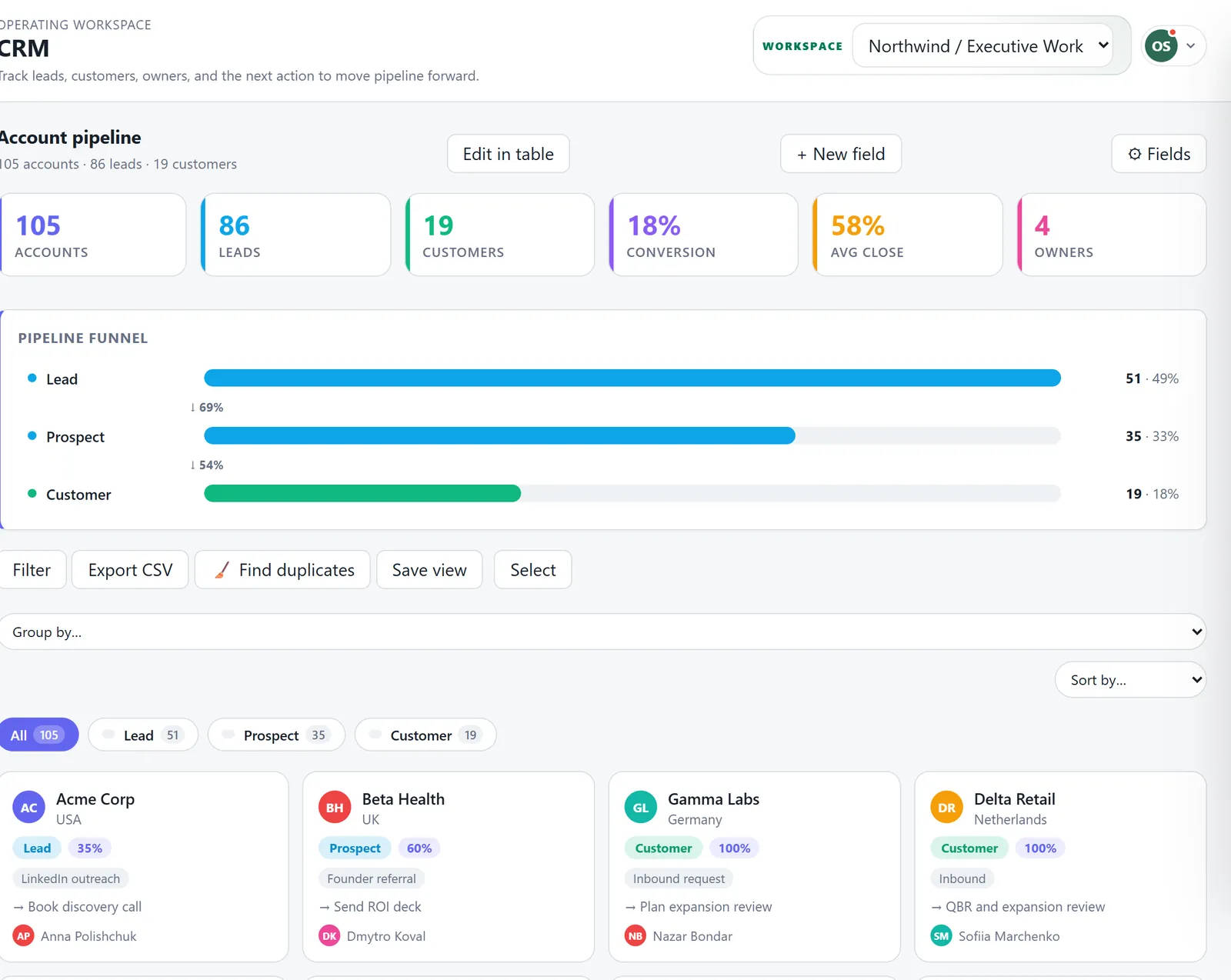 The CRM: account pipeline funnel and account cards with owners and next steps