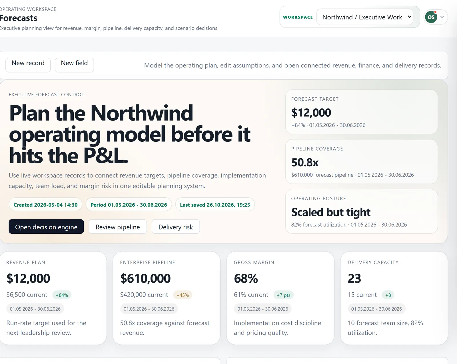 Forecasts with revenue plan, pipeline coverage and gross margin