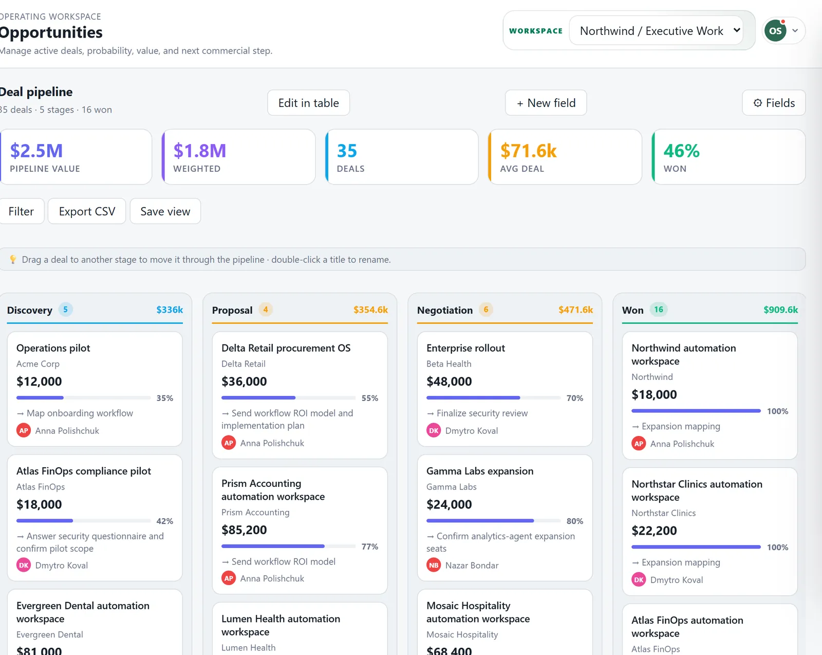 Deal pipeline with Discovery, Proposal, Negotiation and Won columns