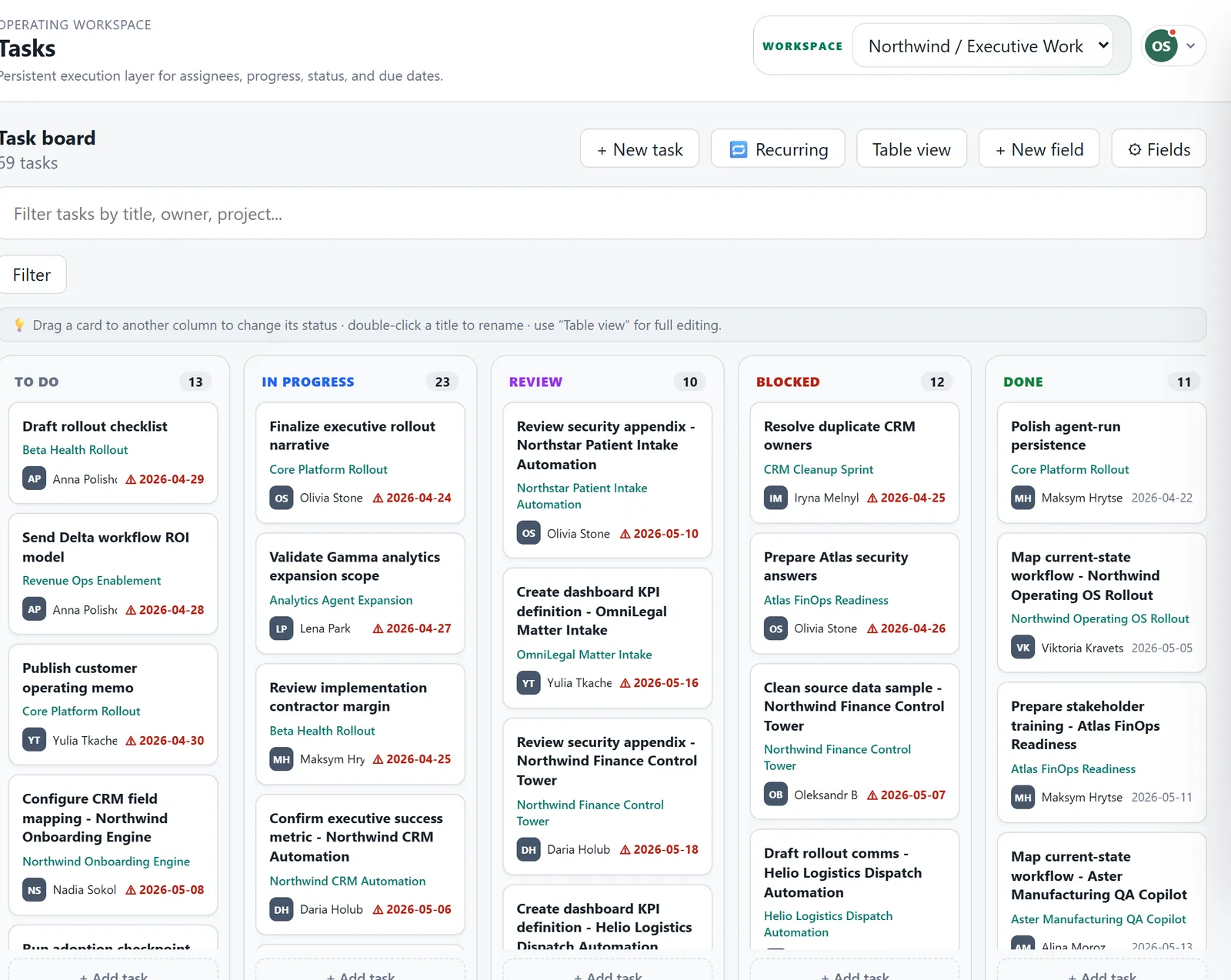 The task board with To do, In progress, Review, Blocked and Done columns